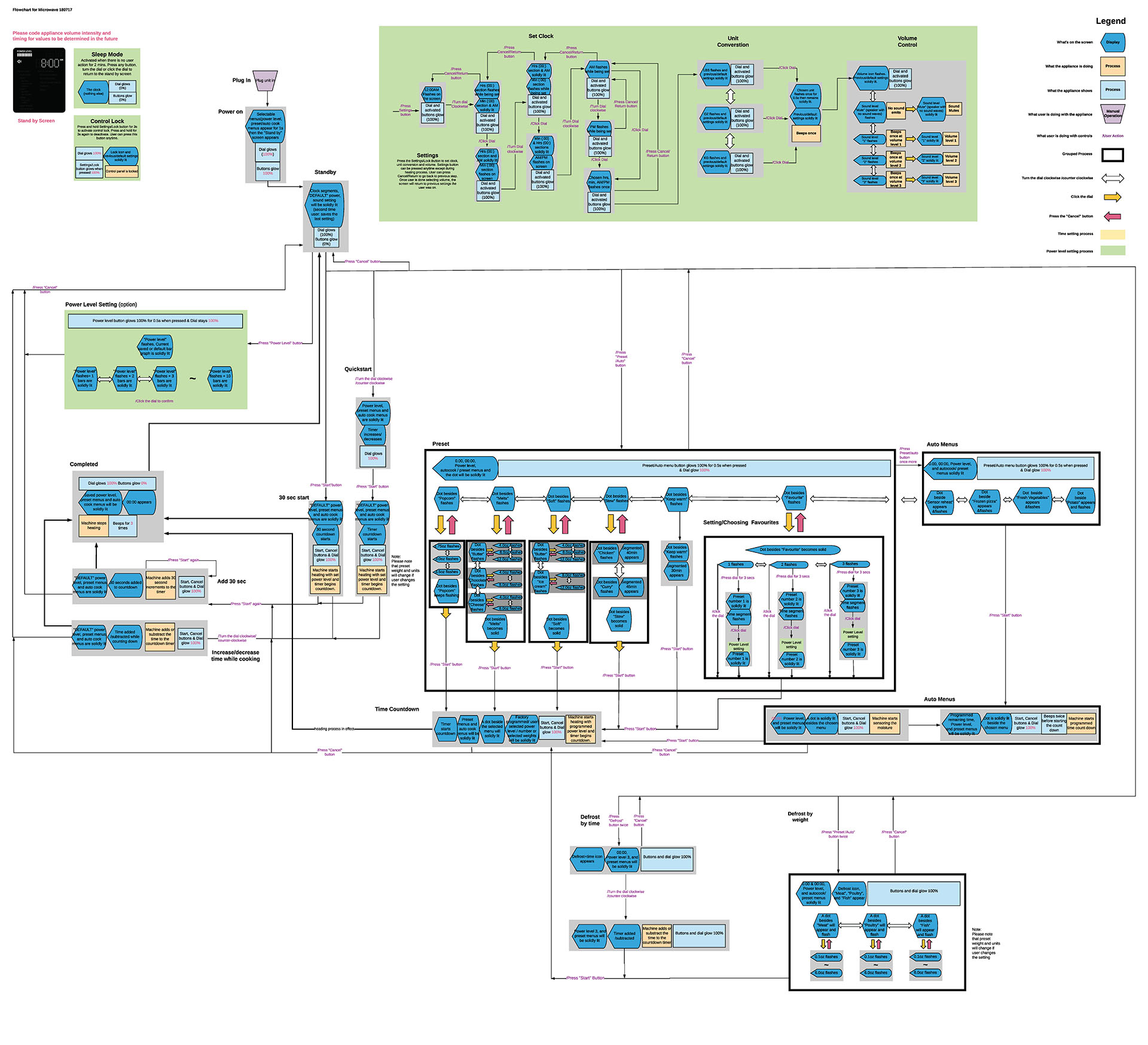 18CTIR16_Flowchart-for-Microwave-180717