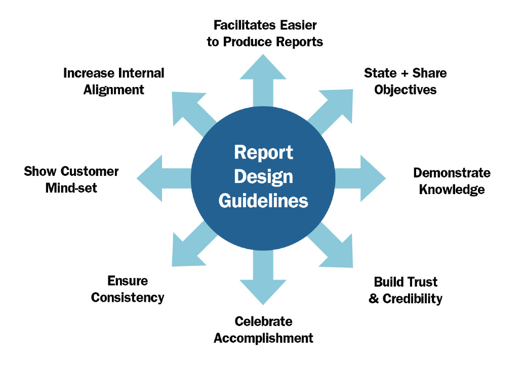 Washington-LNI-Guidelines-Benefits-1